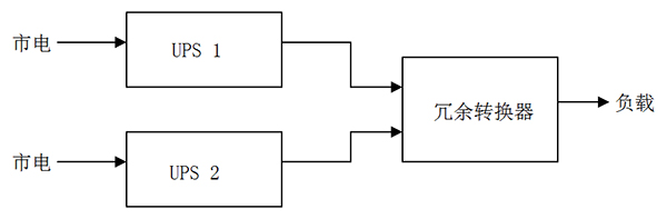 计算机机房UPS配备方案四：如何选择UPS电源冗余方式